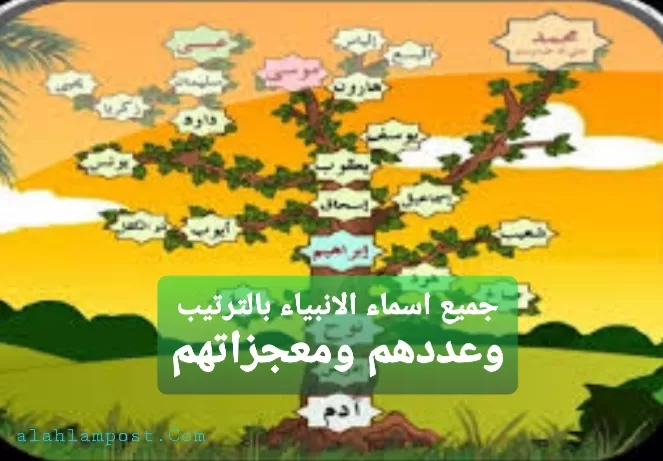 اسماء الانبياء